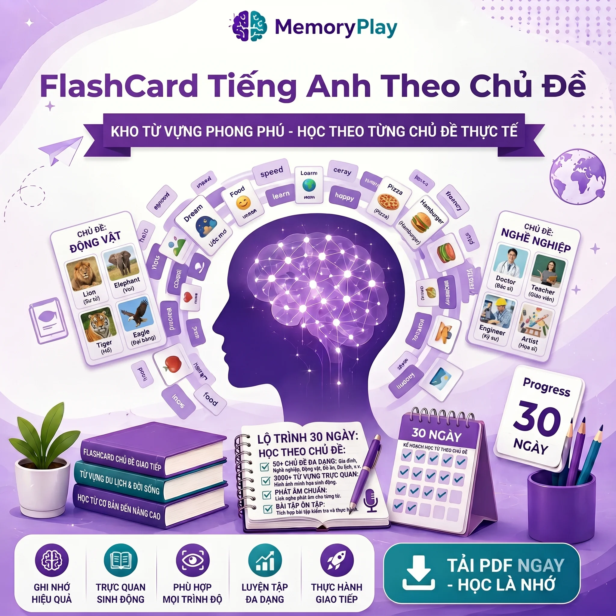 Flashcard Tiếng Anh Theo Chủ Đề